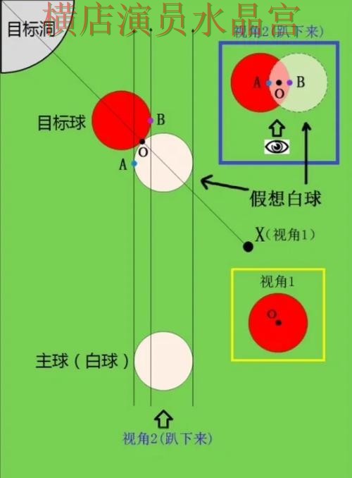世界杯买球盘口分析方法大全详细解析